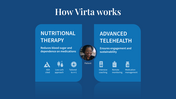 Virta Health video/presentation/materials