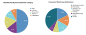 Health Cost & Risk Management LLC video/presentation/materials