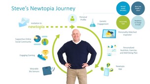 Newtopia Inc. video/presentation/materials