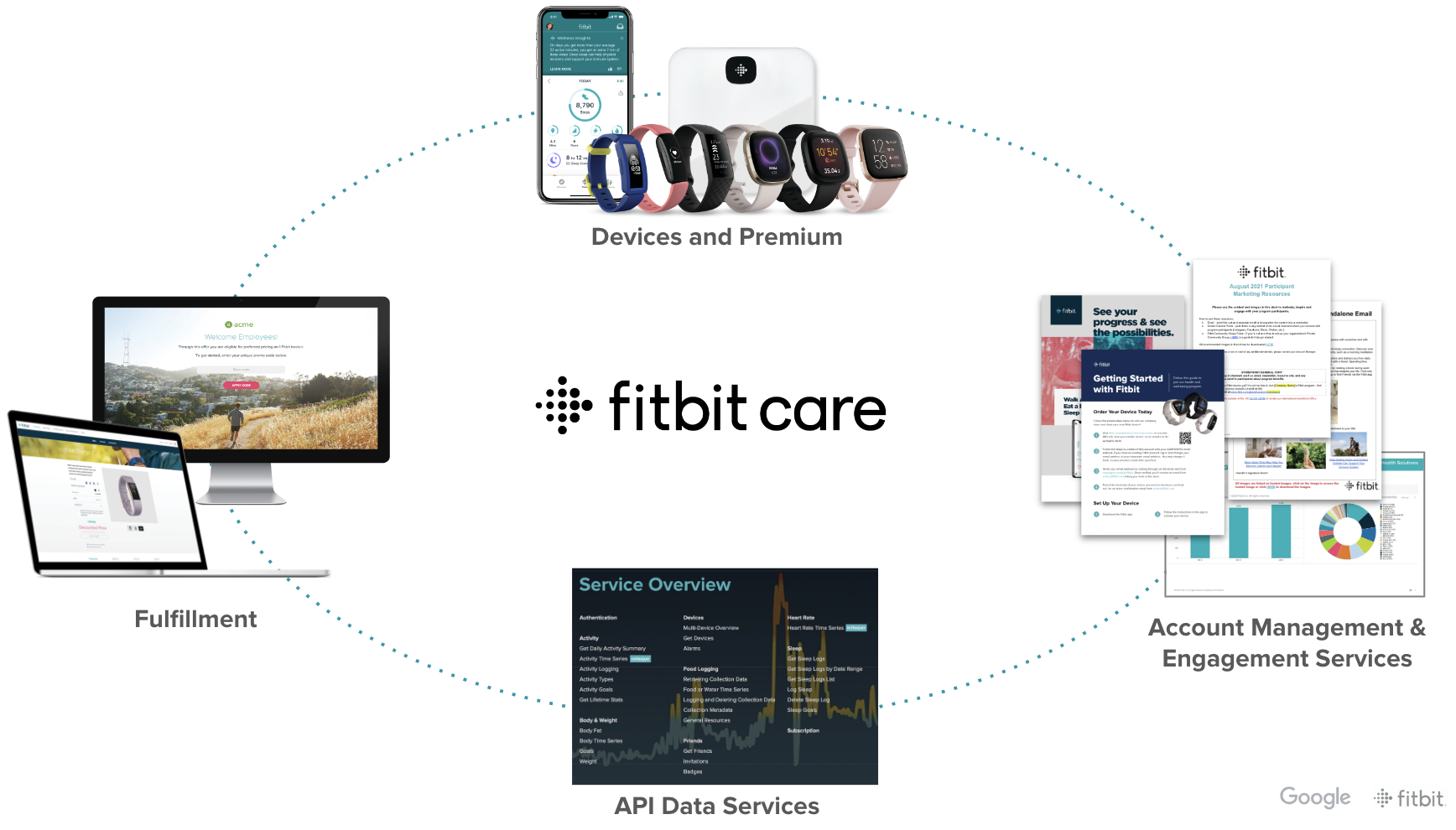 Fitbit, LLC. - vendor materials