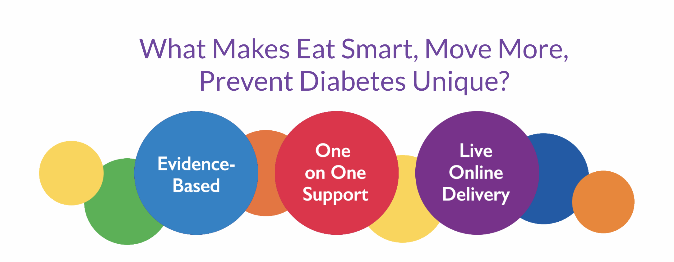 Eat Smart, Move More, Prevent Diabetes - vendor materials